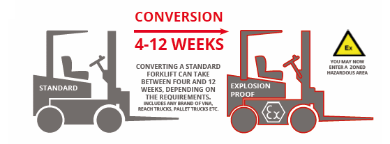 create an explosion proof forklift